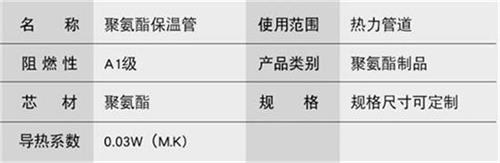 鄂州聚氨酯直埋保温管加工产品参数