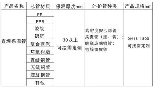 鄂州聚氨酯直埋保温管加工产品材质